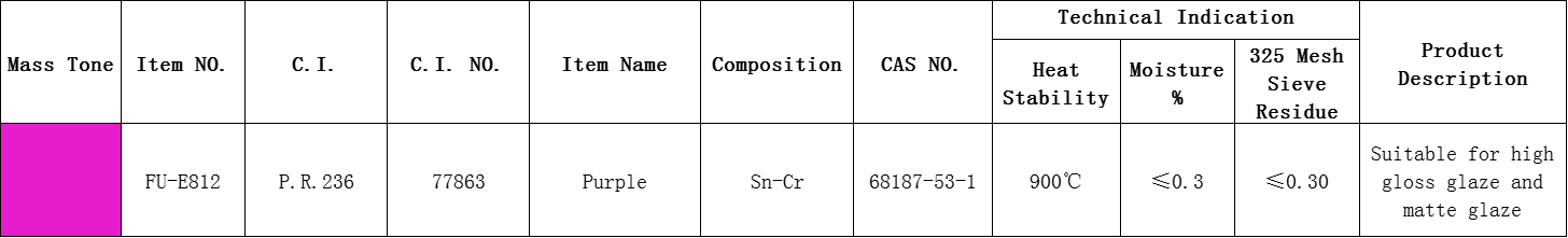 FU-E812